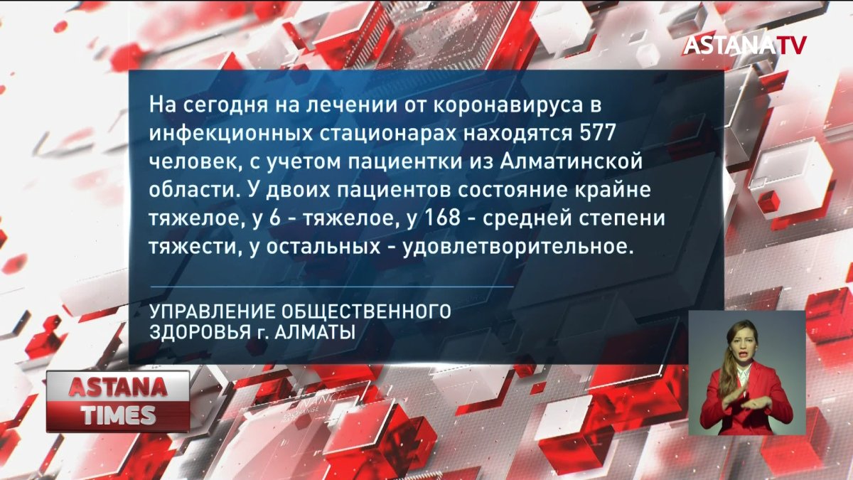 140 зараженных за сутки выявили в Алматы