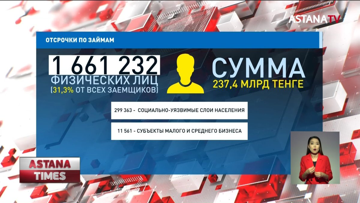 Больше 1,5 млн казахстанцев получили отсрочки по кредитам на период ЧП