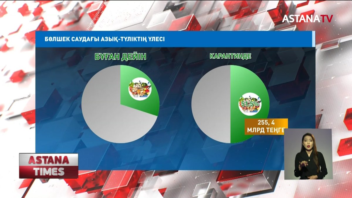 Қазақстандықтардың карантин кезінде азық-түлікке қанша ақша жұмсағаны белгілі болды