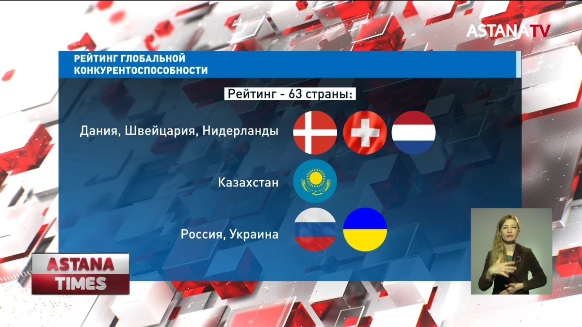 Казахстан упал в мировом рейтинге конкурентоспособности