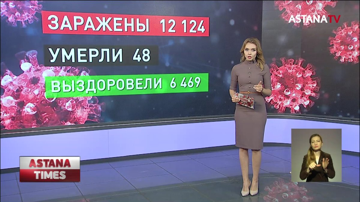 Казахстану грозит вторая волна коронавируса
