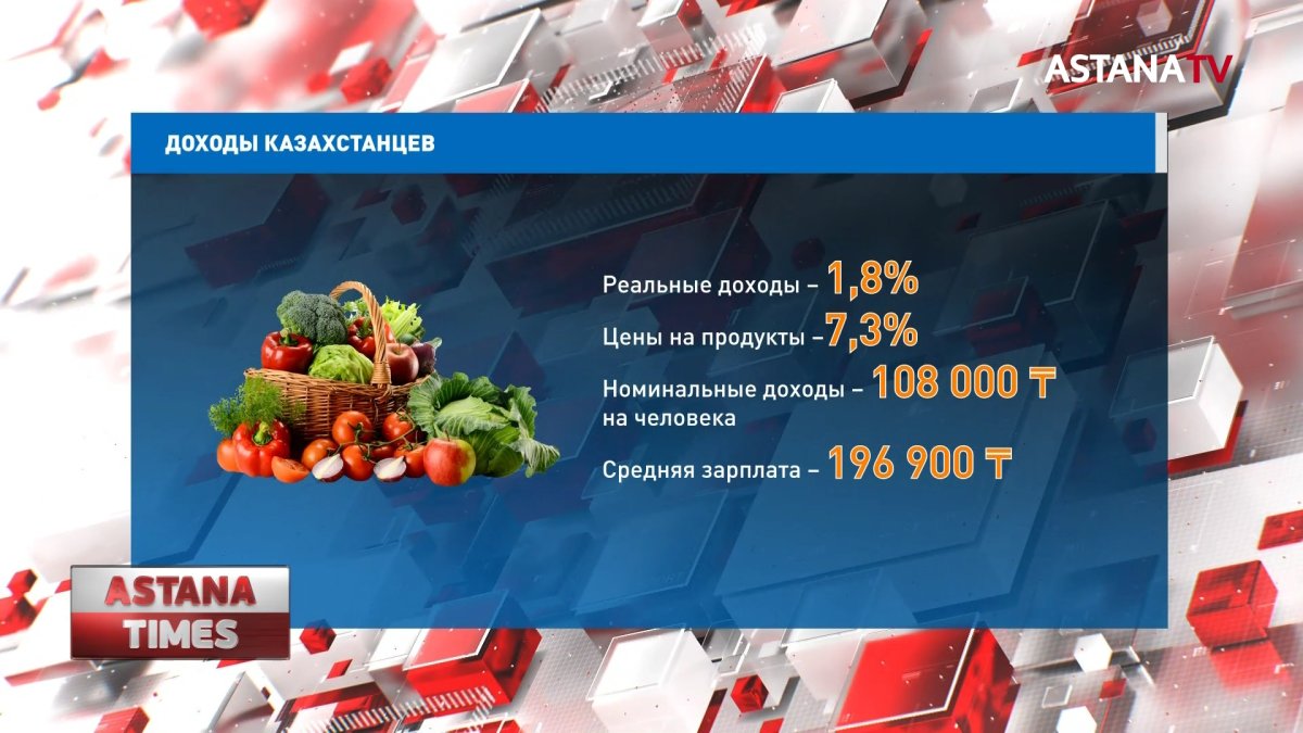 Реальные доходы казахстанцев упали на 2%