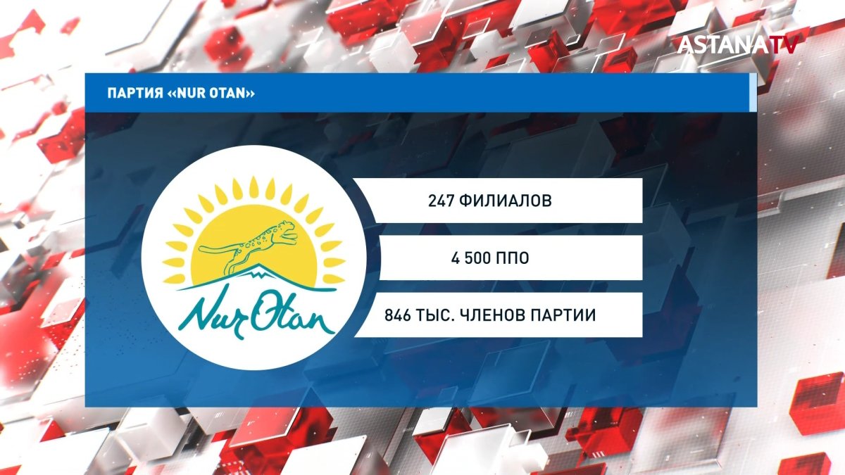Счетный комитет провёл аудит в партии «NUR OTAN»