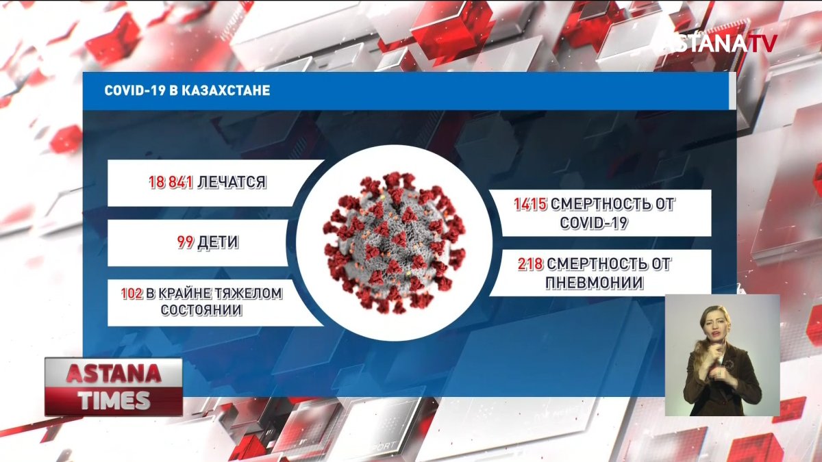 Больше трети казахстанцев не доверяют официальной статистике по коронавирусу