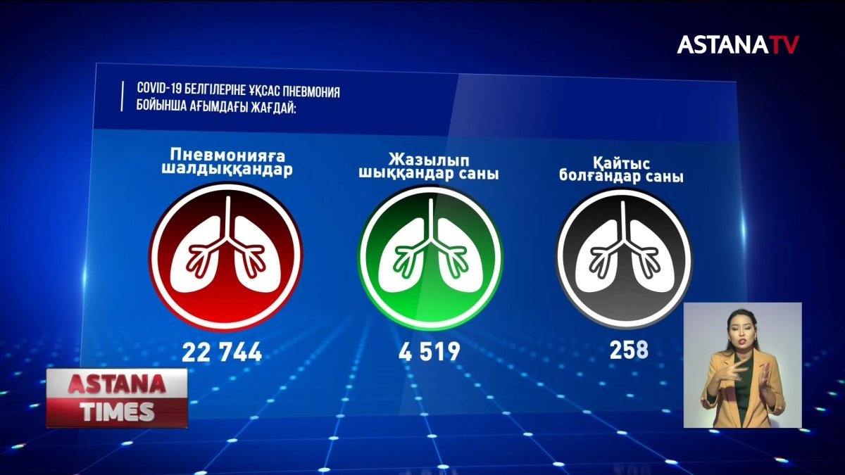 Медицина профессоры А.Шарманның болжамына министрлік пікір білдірді