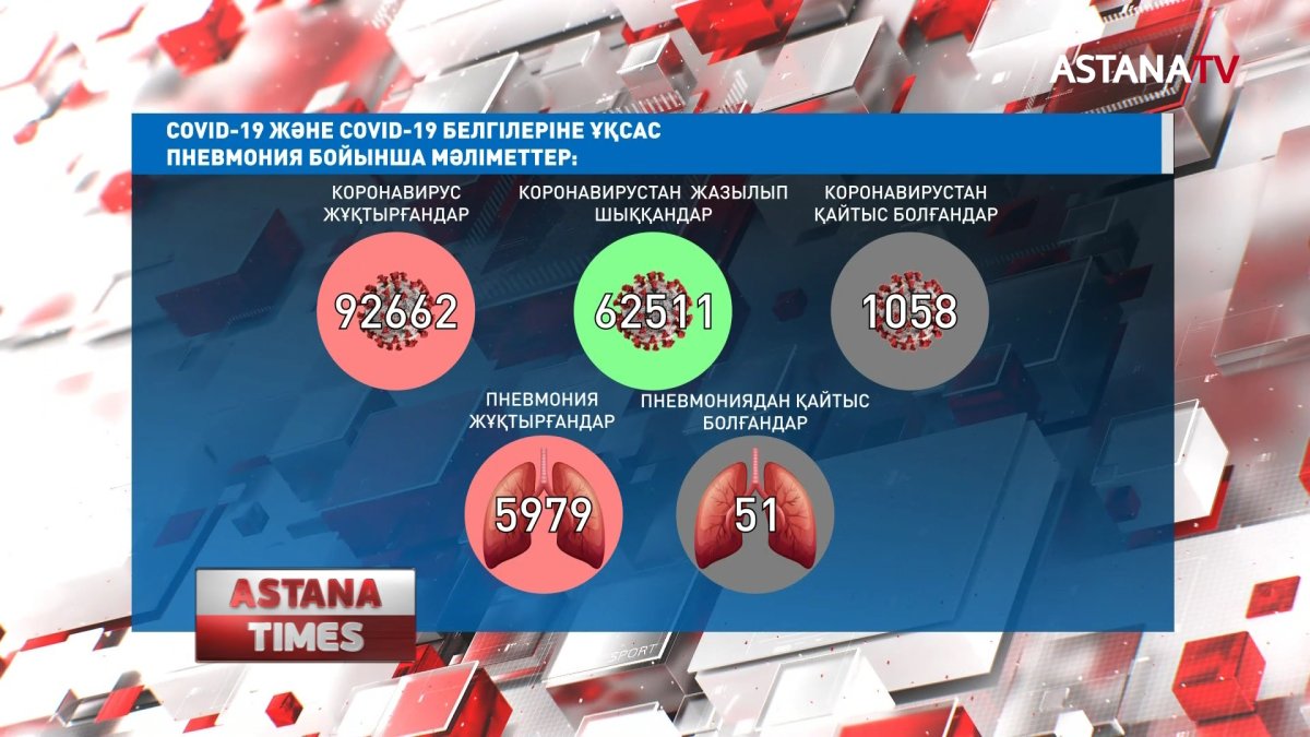 COVID-19 пандемиясына қатысты алдын ала болжам жасай алмаймыз, - ДСМ