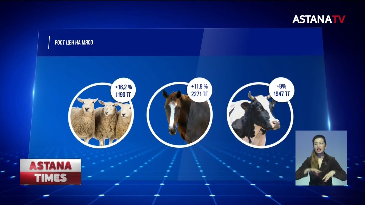 "К весне мясо подорожает ещё", - фермеры