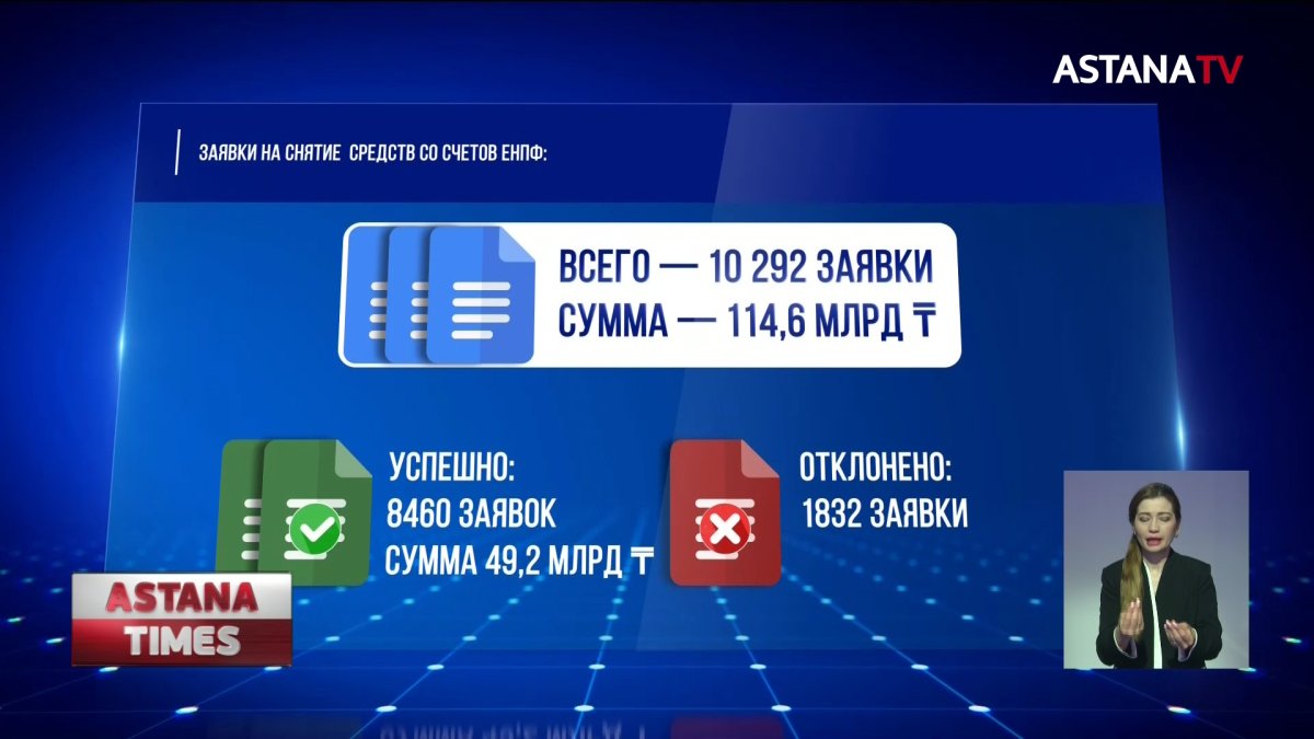 В первый день в ЕНПФ поступило свыше 10 тыс. заявок на снятие пенсионных накоплений