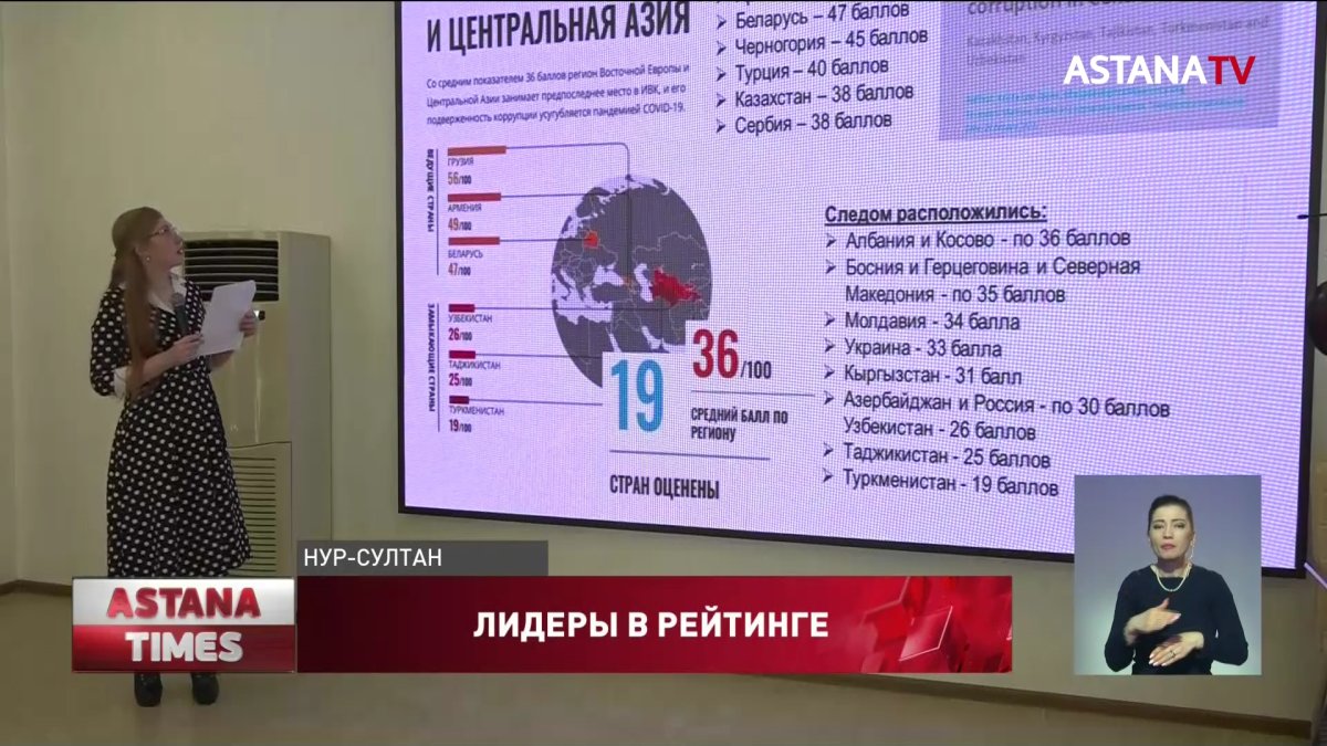 Казахстан стал лидером в Центральной Азии в рейтинге восприятия коррупции