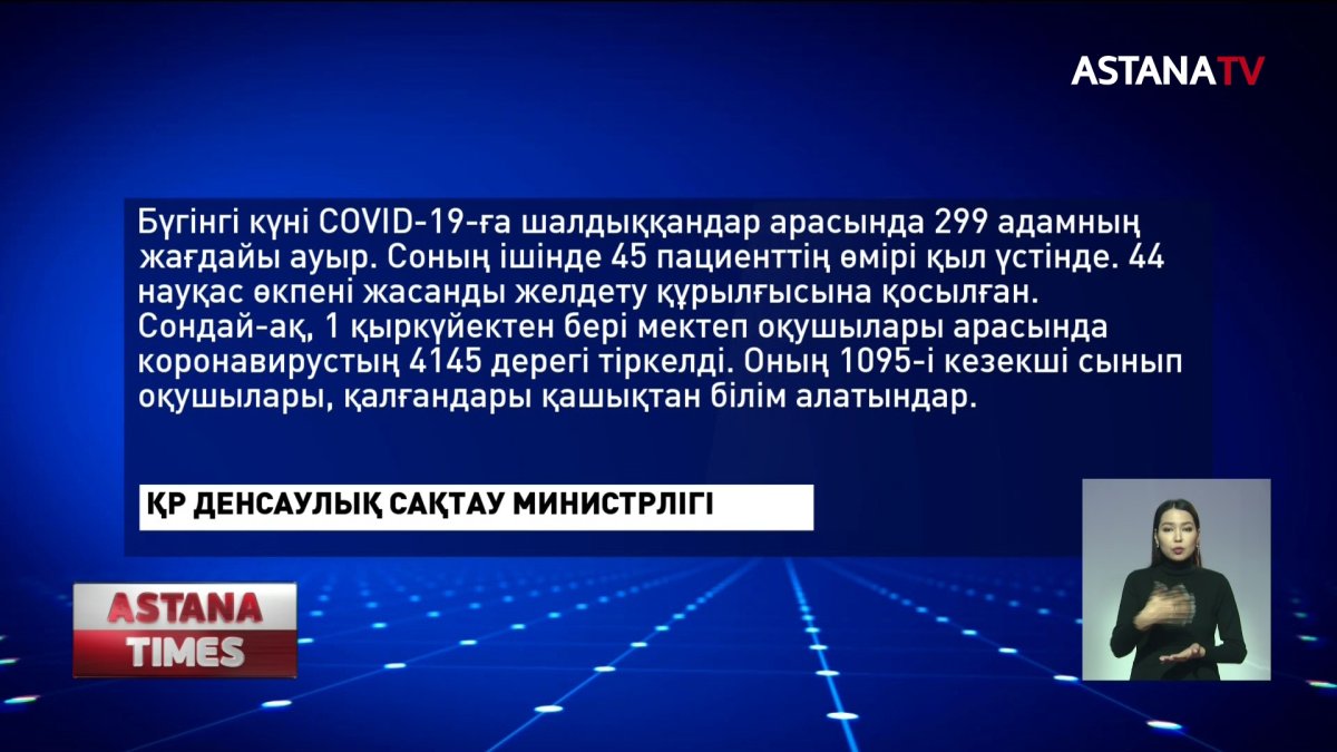Қазақстанда коронавирус жұқтырған 299 адамның жағдайы ауыр