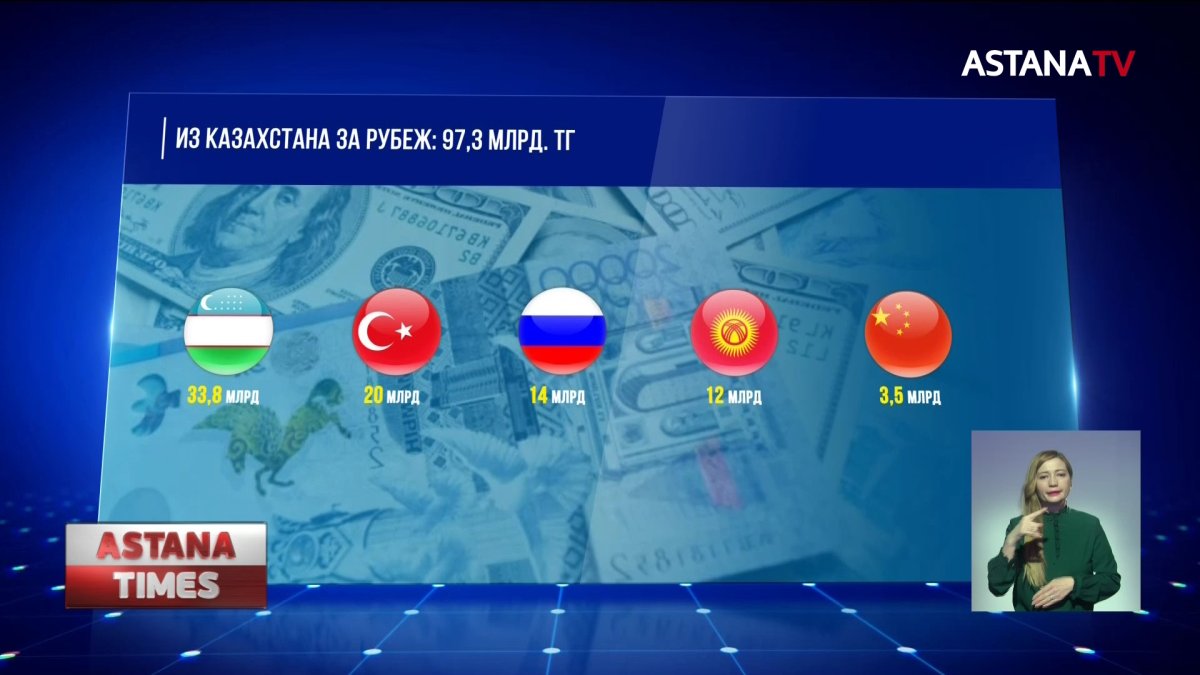 Почти 100 миллиардов тенге перевели казахстанцы за рубеж