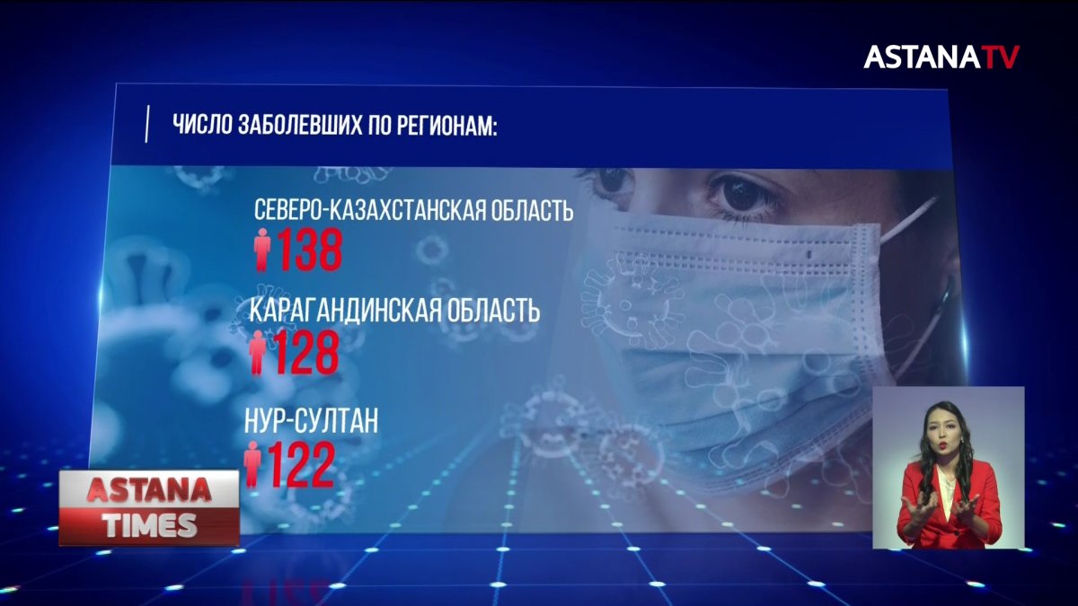 От коронавируса за сутки скончались 13 казахстанцев