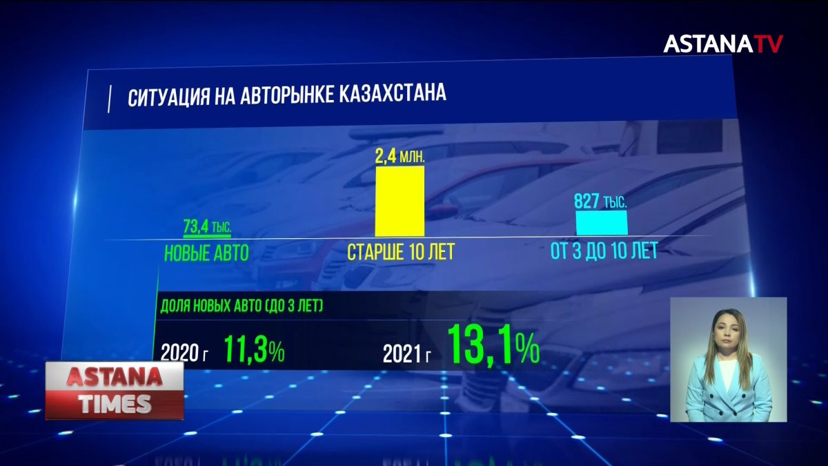 Дороги автохлама: 64% казахстанских автомобилей старше 10 лет