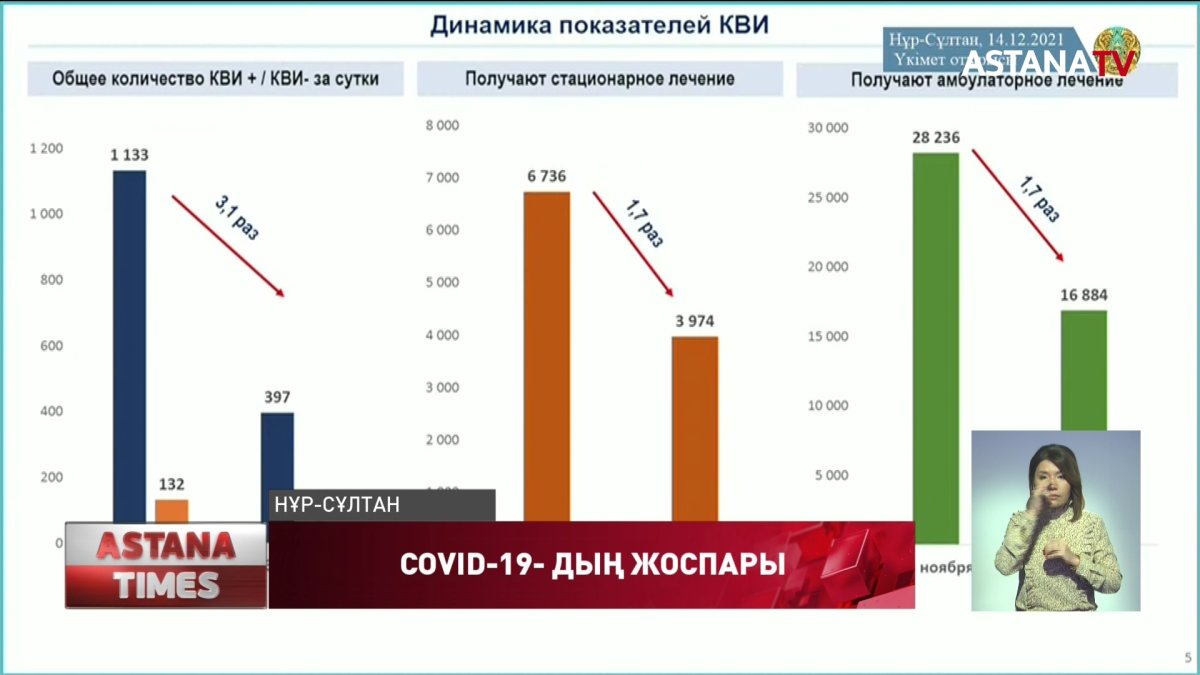 Келер жылы коронавирустан құтылатын шығармыз,- министр