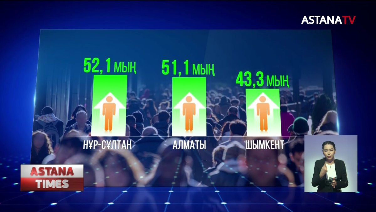 Қостанай облысынан биыл алты мыңнан астам адам көшіп кеткен