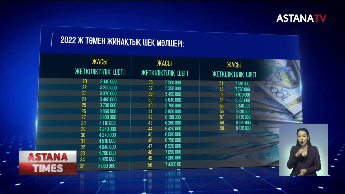 Біржолғы зейнетақы төлемін алудың шекті мөлшерін көтеру, кім үшін тиімді?