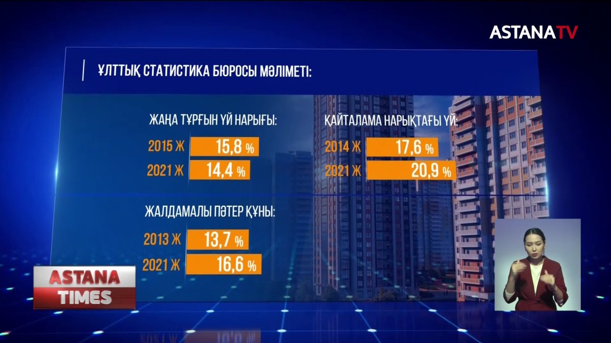 Елімізде соңғы 9 айда тұрғын үй нарығы айтарлықтай артты