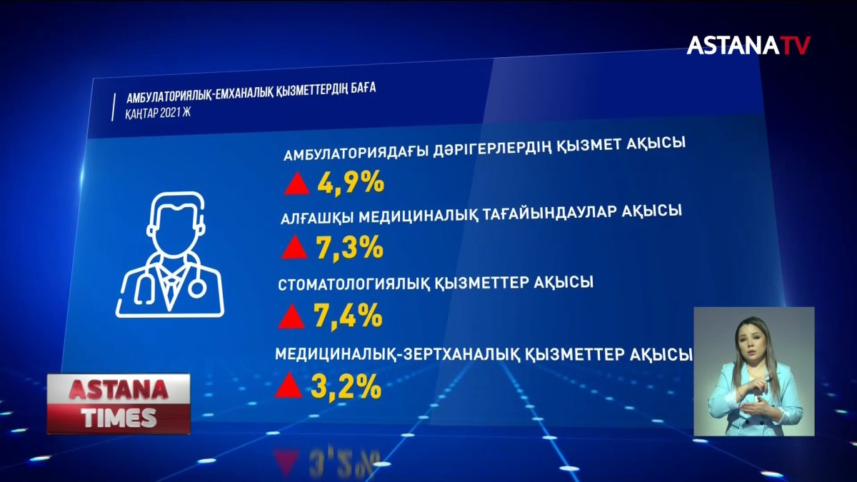 Қазақстанда амбулаториялық-емханалық қызметтердің тарифтік бағасы қымбаттады