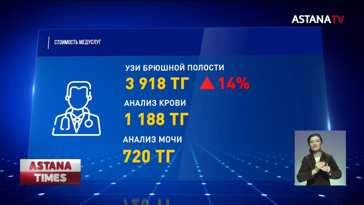 Цены на лекарства и медицинские услуги выросли в Казахстане