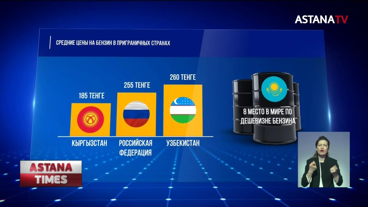 «Госорганы избавляются от головной боли», - экономист об отмене регулирования цен на автогаз