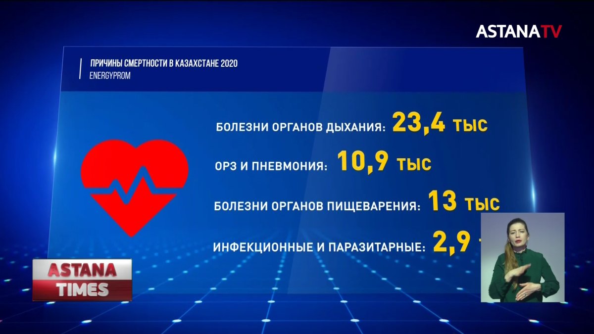 В Казахстане выросла смертность