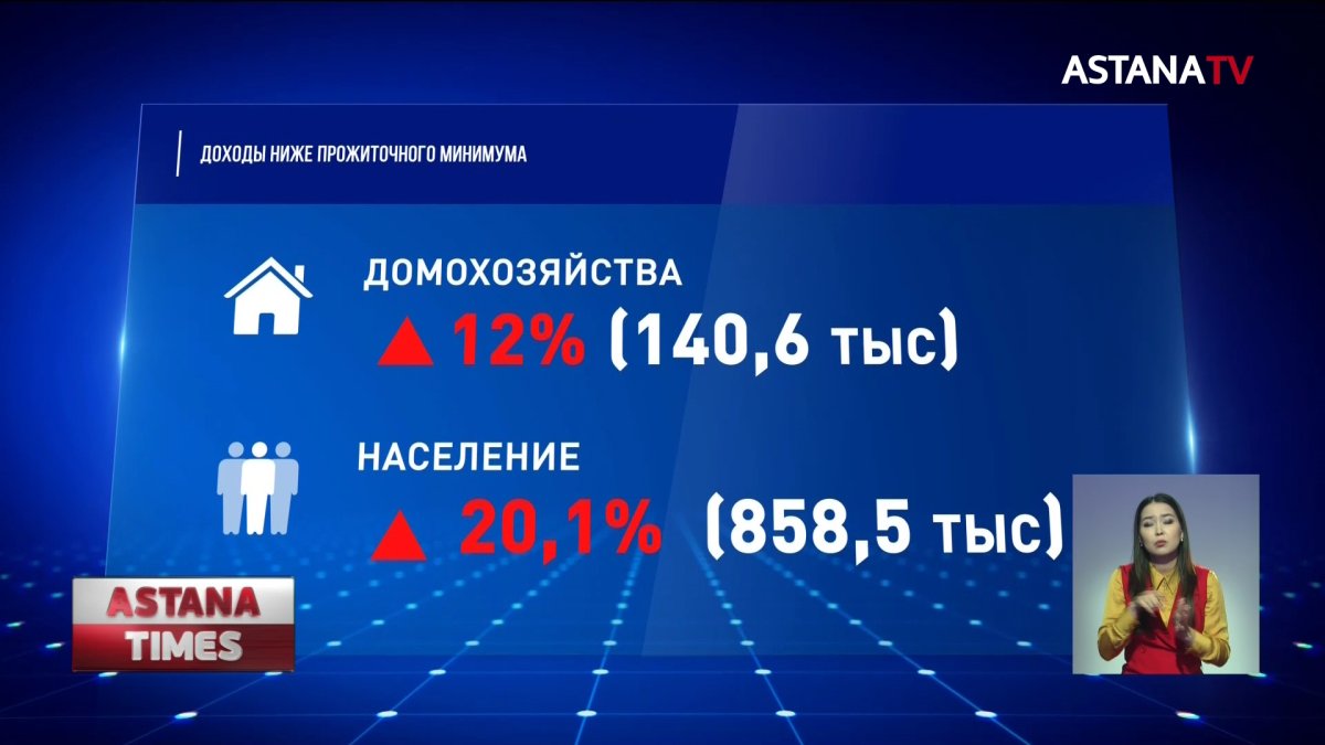 Бедные беднеют, богатые богатеют в Казахстане, - исследование