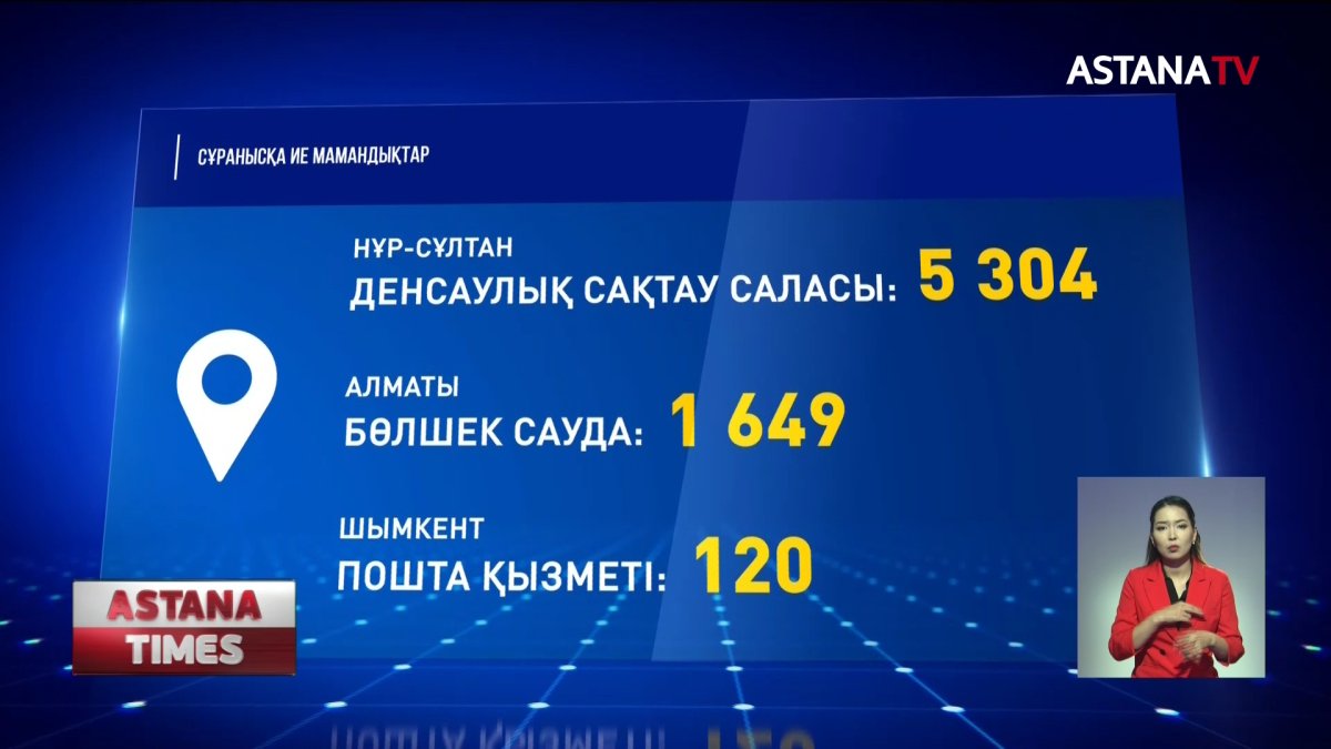 Нұр-Сұлтан қаласында денсаулық сақтау саласының қызметкерлері тапшы