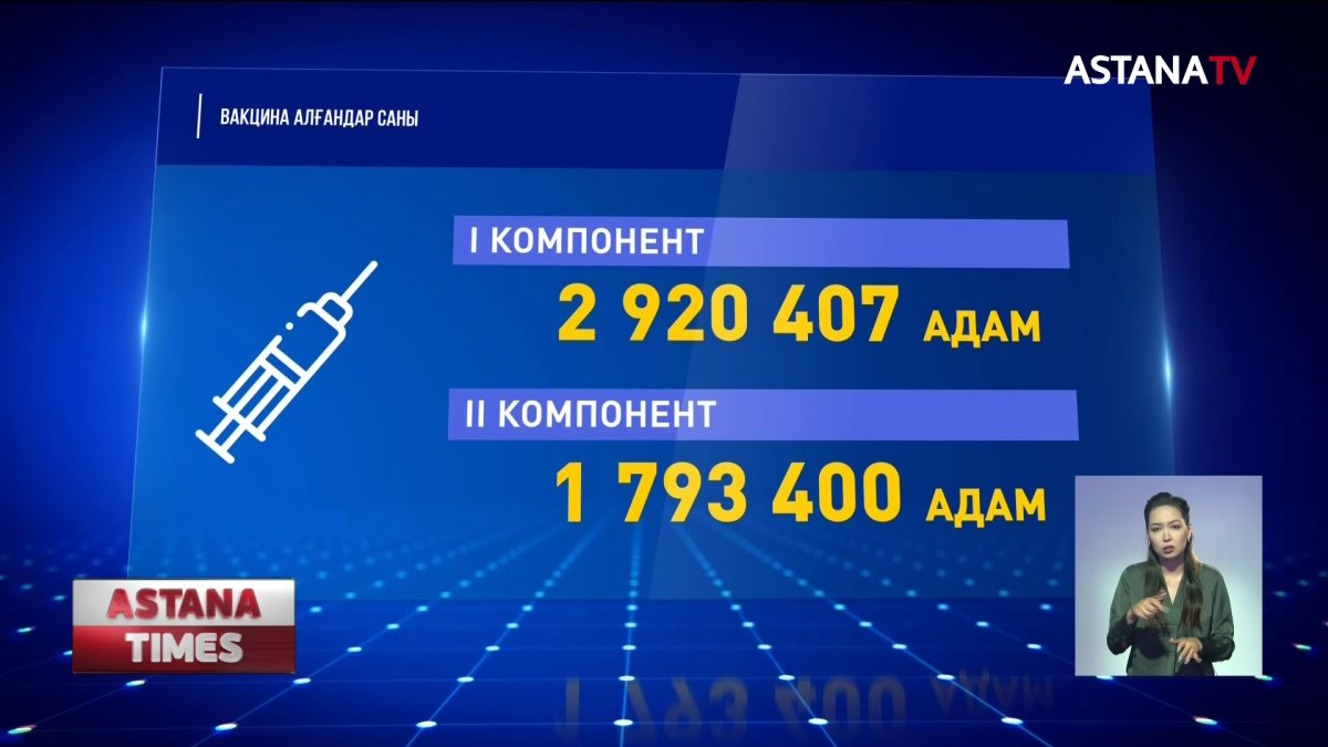 Қазақстанда эпидахуал нашарлап барады