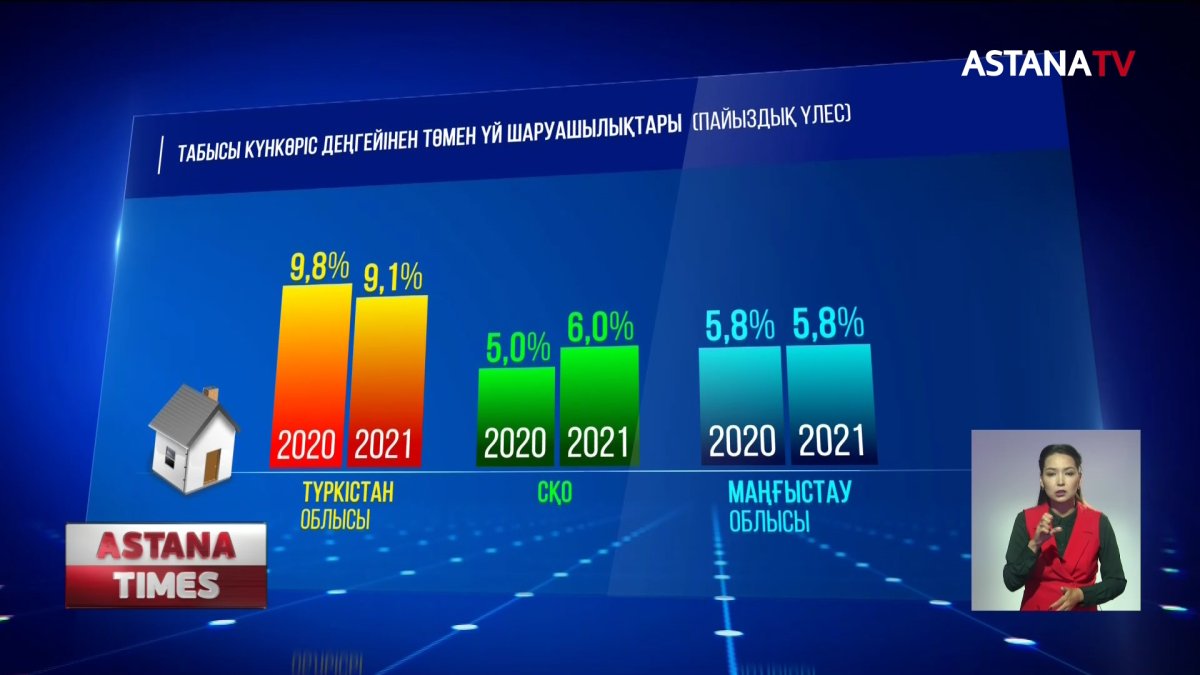 Індет еліміздегі әлеуметтік ахуалды біршама нашарлатты