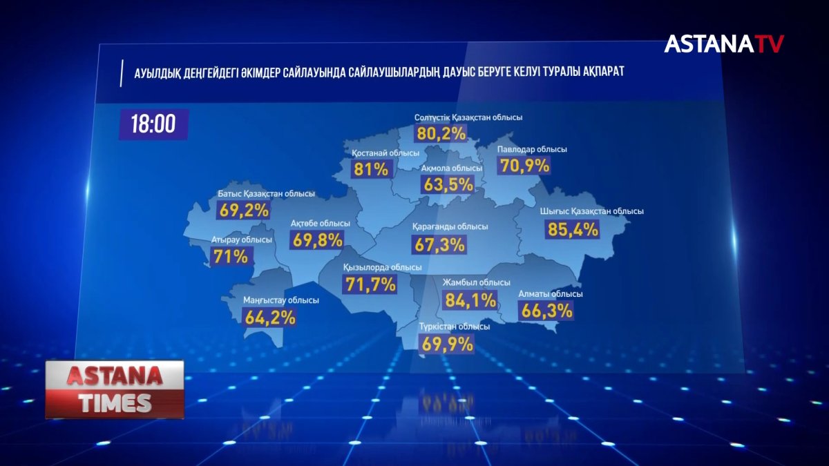 Шығыс Қазақстан облысының сайлаушылары белсенділік танытқан