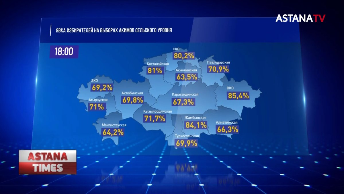 Выборы акимов: данные о явке избирателей