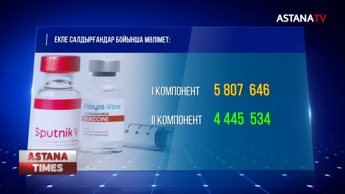 "Pfizer-ге" дәмеленудің қажеті жоқ,- А.Цой