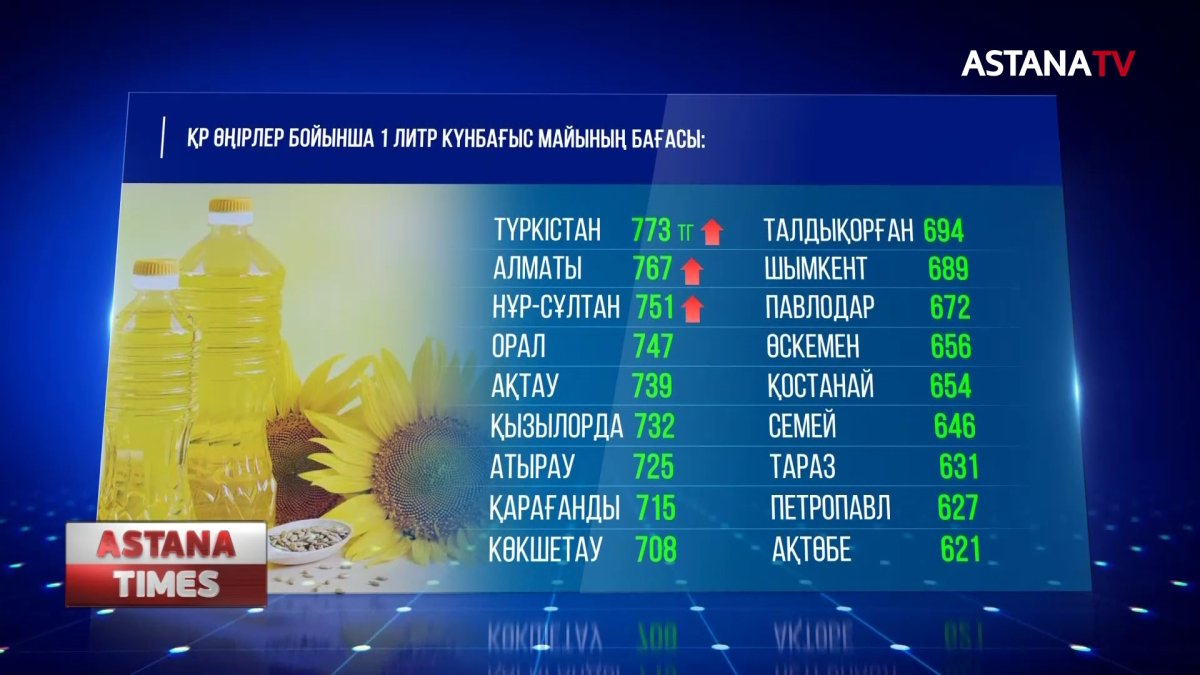 Күнбағыс майы 60 пайызға қымбаттаған