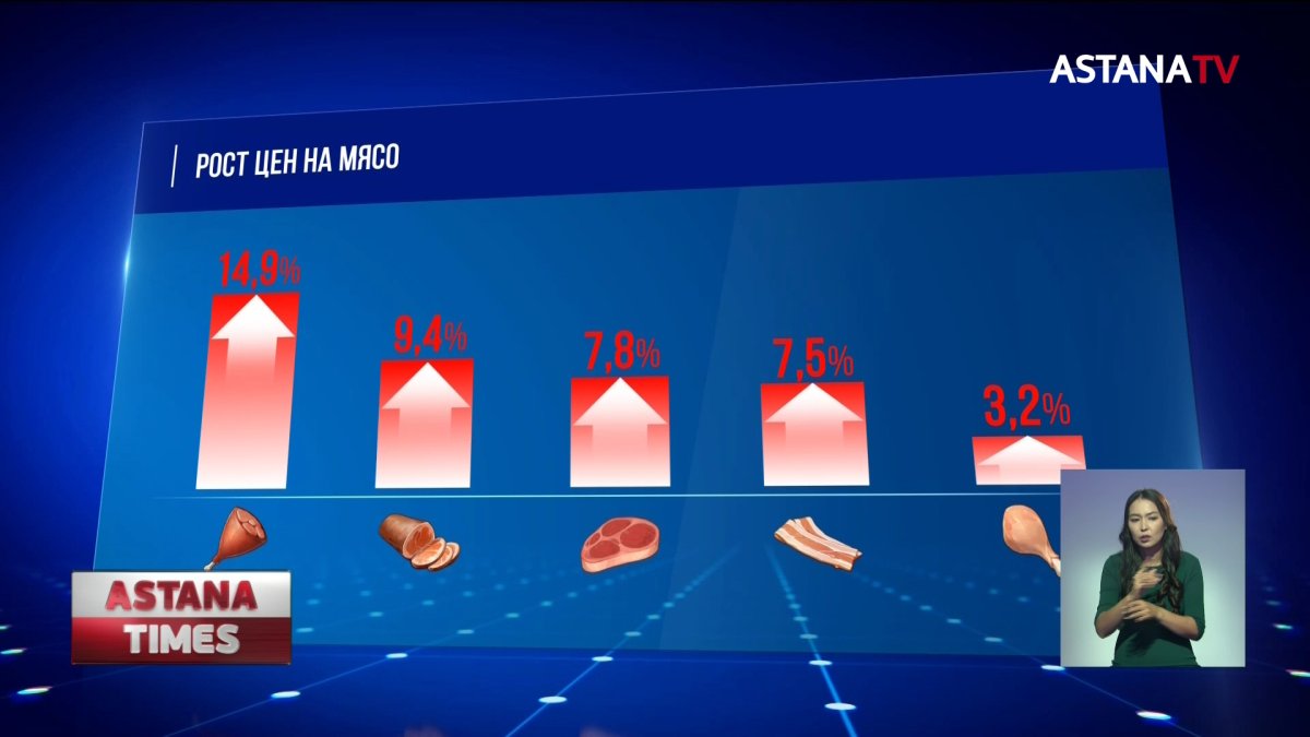 В Казахстане продолжает дорожать мясо, но это не предел
