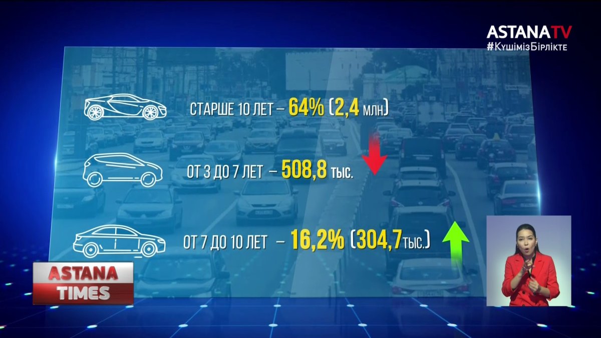В Казахстане растет число старых машин
