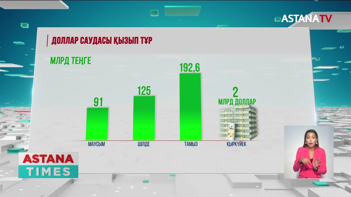 Қыркүйекте қазақстандықтар 2 млрд доллар сатып алған