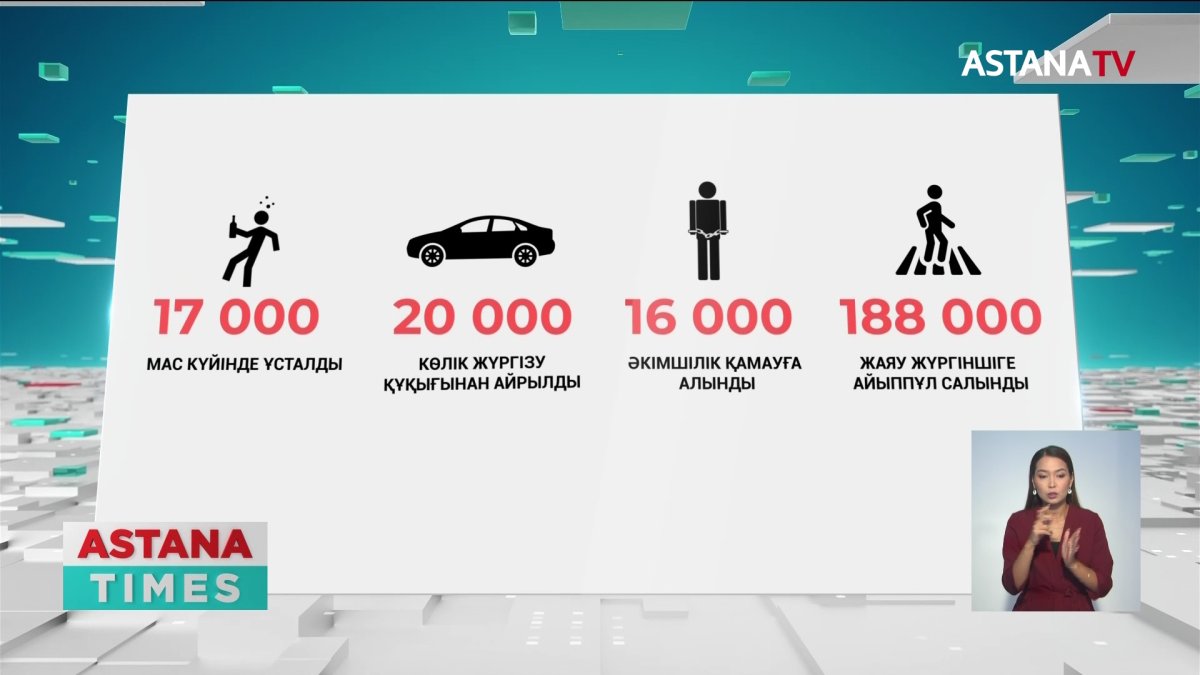 Жол-көлік апатынан тәулігіне кем дегенде 5 адам қаза табады - М.Ахметжанов