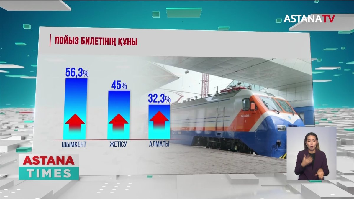 Елімізде теміржол билеттері қымбаттады