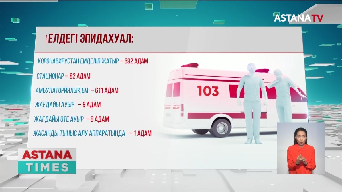 ЖРВИ-мен ауырған науқас саны 1 миллионға жетті