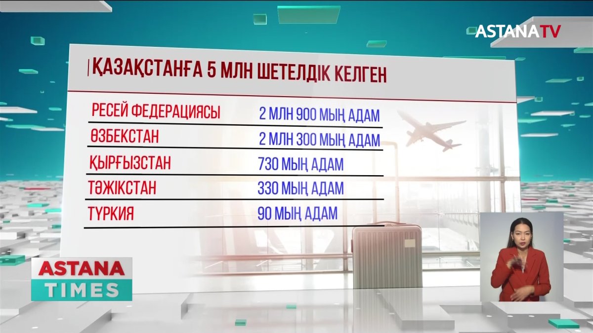 Биыл Қазақстанға 5 миллионнан астам шетелдік келген