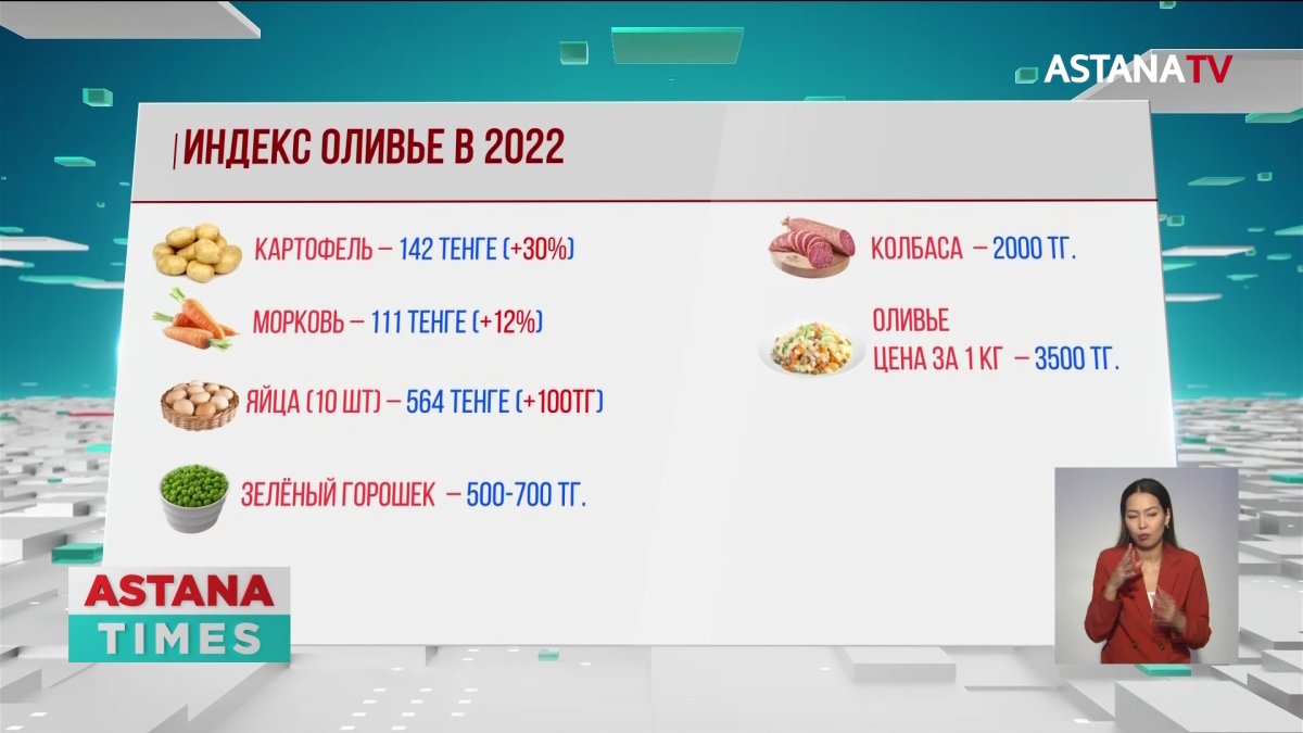 Новый год 2023: сколько стоит накрыть праздничный стол? - Телеканал «Астана»