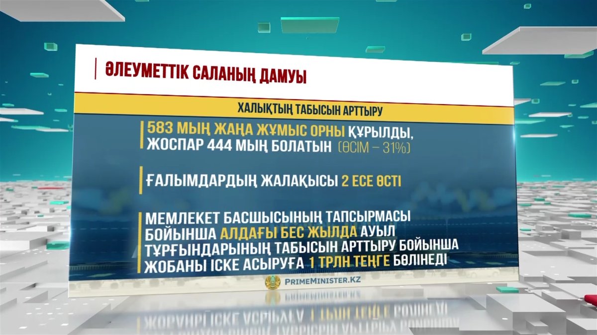 2022 жыл қорытындысы: Әлеуметтік сала