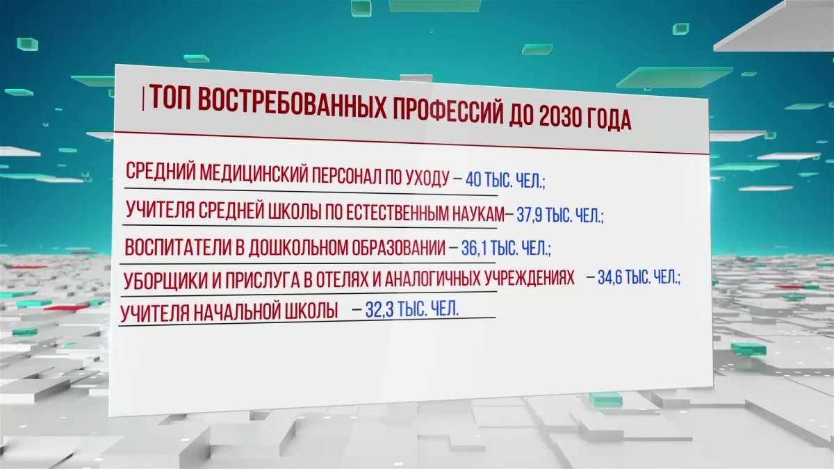 Охранники, продавцы, водители и уборщики: какие профессии будут самыми востребованными в Казахстане