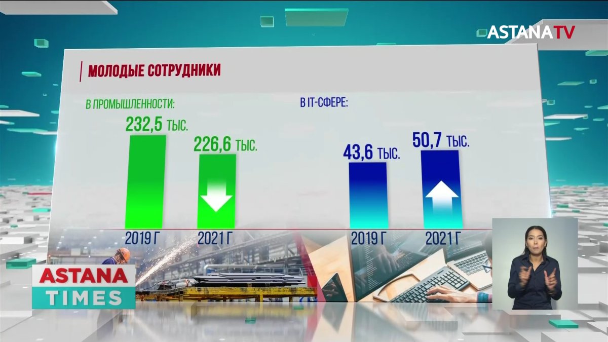 Кем хотят работать молодые казахстанцы?