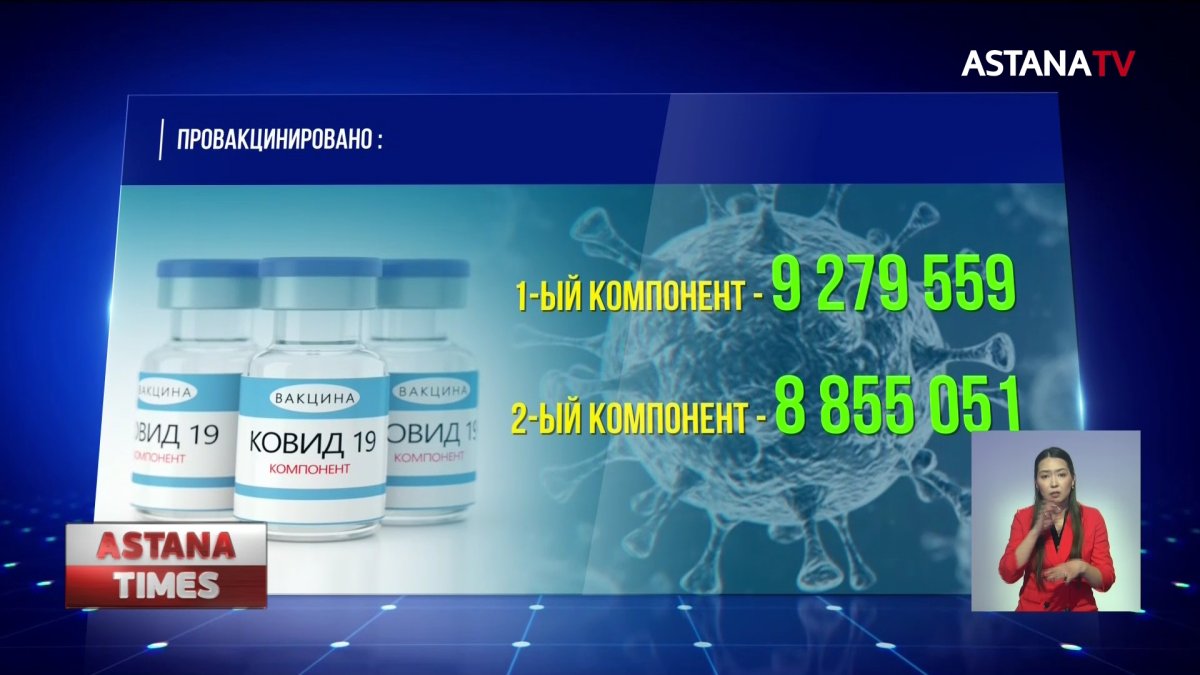 Казахстан признал паспорта вакцинации еще шести государств