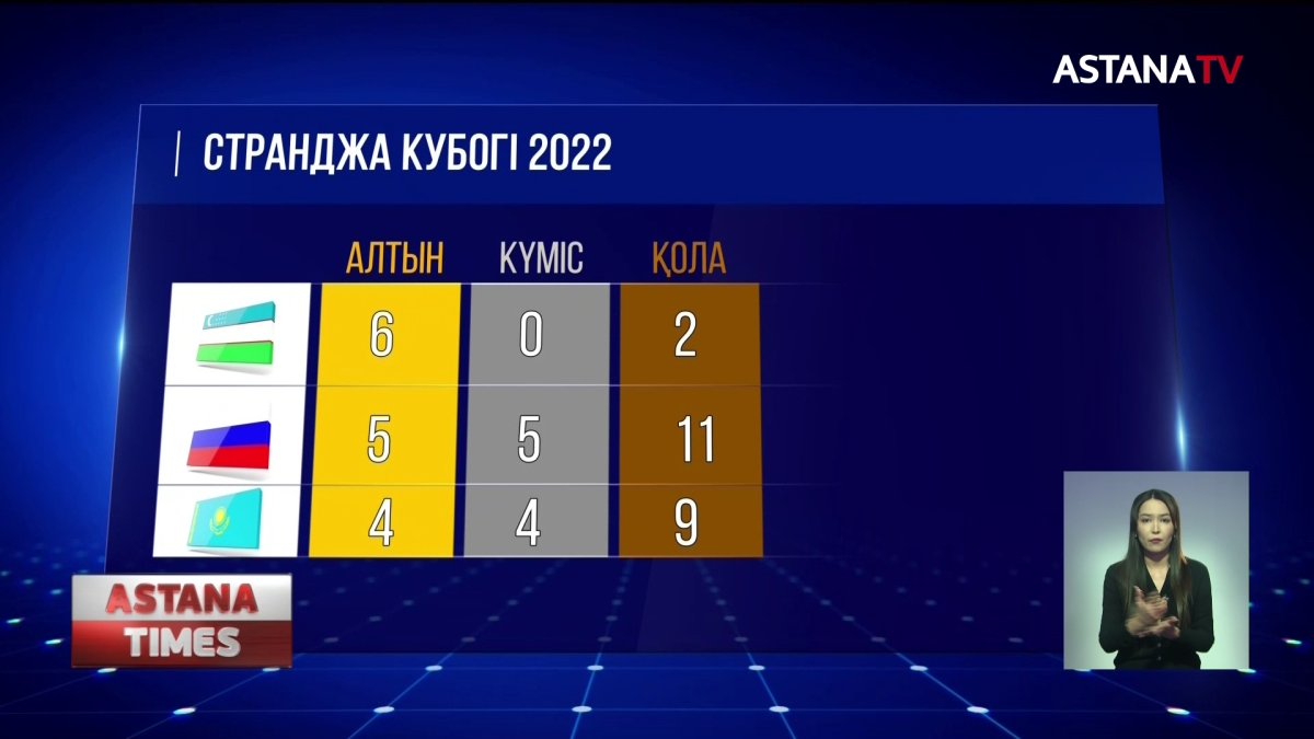 Қазақстан футбол федерациясына жаңа президент сайланды