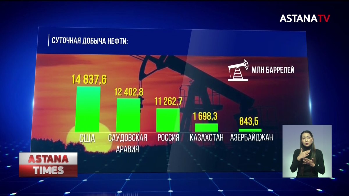 Золотовалютные активы Казахстана увеличились на 133 млн долларов США