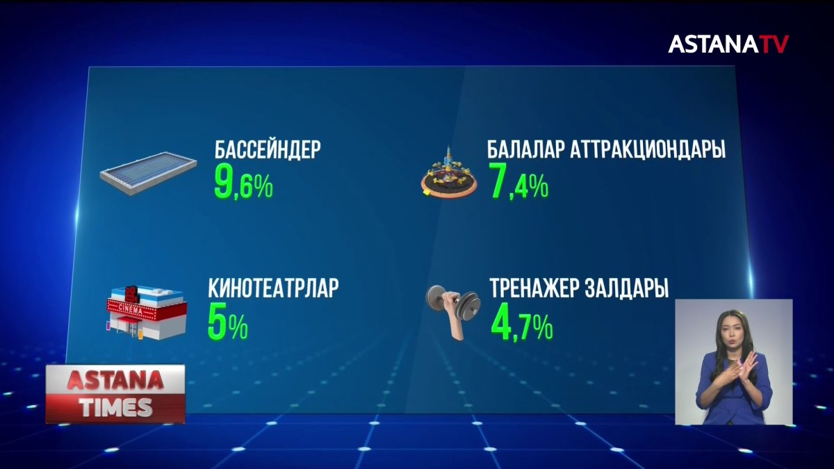 Қазақстандықтар бір айда 82 келі алтын құйма сатып алған
