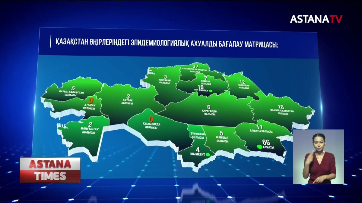 Атырау мен Қызылордада соңғы тәулікте коронавирус індеті тіркелген жоқ