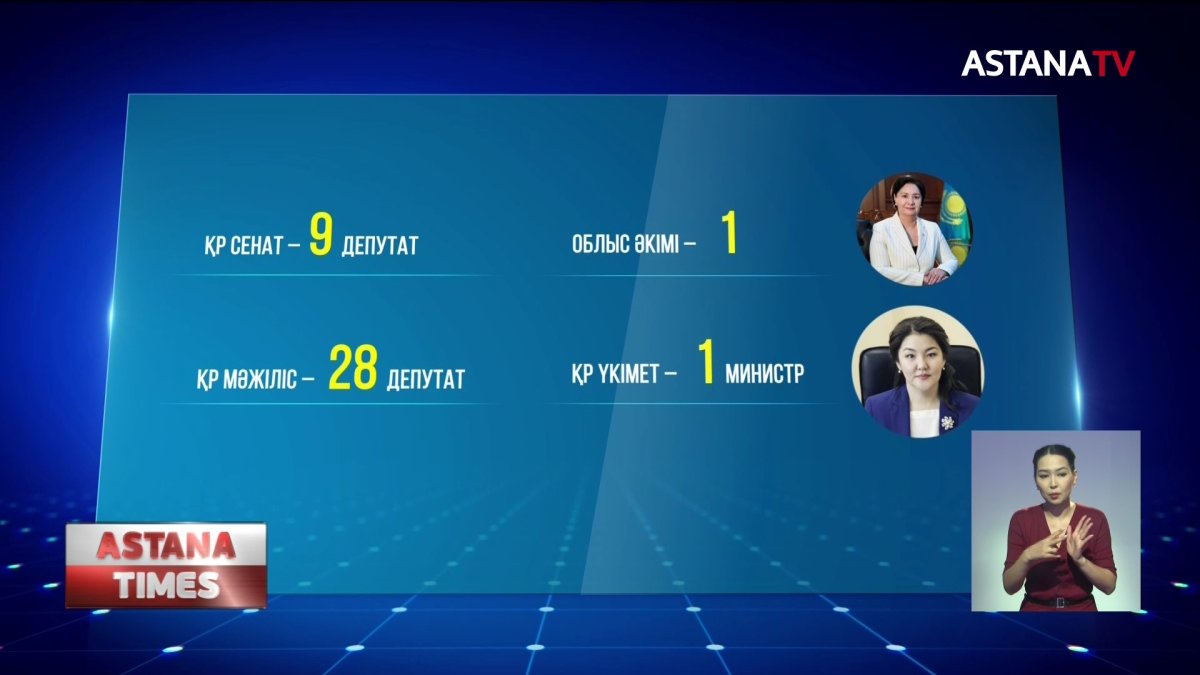 Қазақстанда 9 млн. 800 мың әйел бар